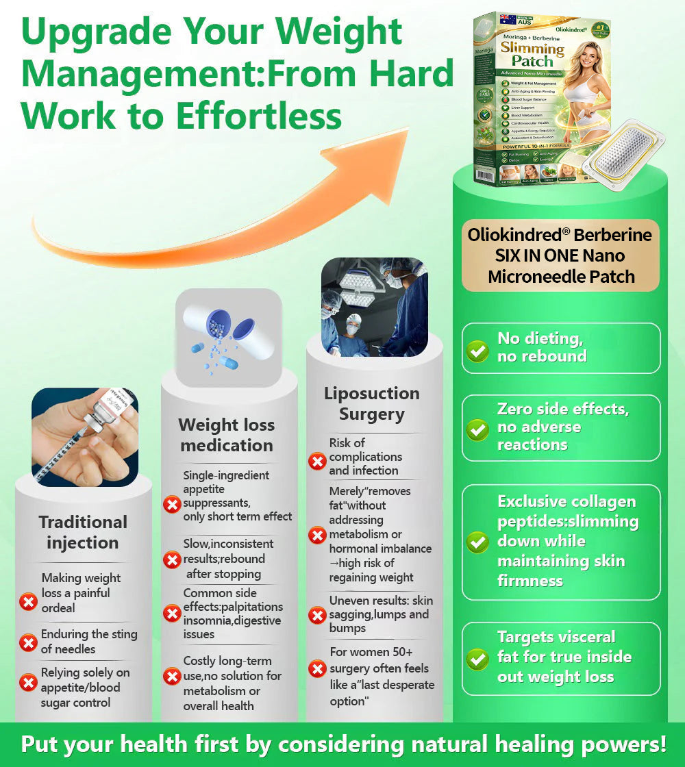 2026 Breakthrough: Lose Stubborn Fat While Keeping Skin Tight – New Oliokindred® Berberine Extract 10-in-1 Nano Microneedle Patch