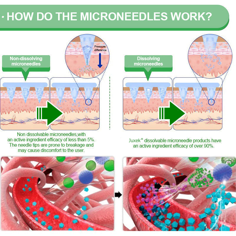 2026 Breakthrough: Lose Stubborn Fat While Keeping Skin Tight – New Oliokindred® Berberine Extract 10-in-1 Nano Microneedle Patch