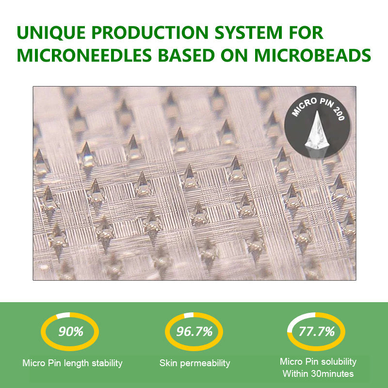 2026 Breakthrough: Lose Stubborn Fat While Keeping Skin Tight – New Oliokindred® Berberine Extract 10-in-1 Nano Microneedle Patch