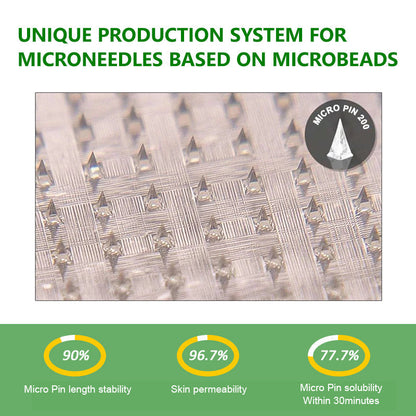 2026 Breakthrough: Lose Stubborn Fat While Keeping Skin Tight – New Oliokindred® Berberine Extract 10-in-1 Nano Microneedle Patch