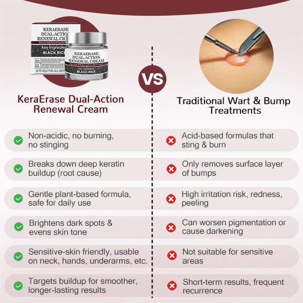💎 Exclusive Offer | KeraErase Renewal Cream – Visible Skin Improvement